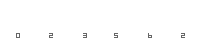 アクセスカウンター